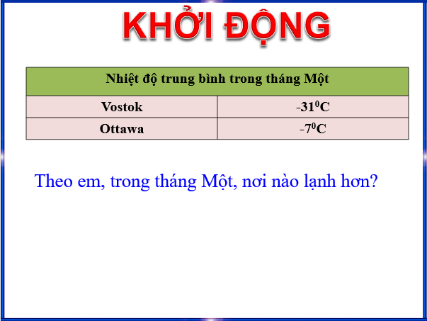 Giáo án điện tử Toán 6 Bài 2: Thứ tự trong tập hợp số nguyên | PPT Toán 6 Chân trời sáng tạo