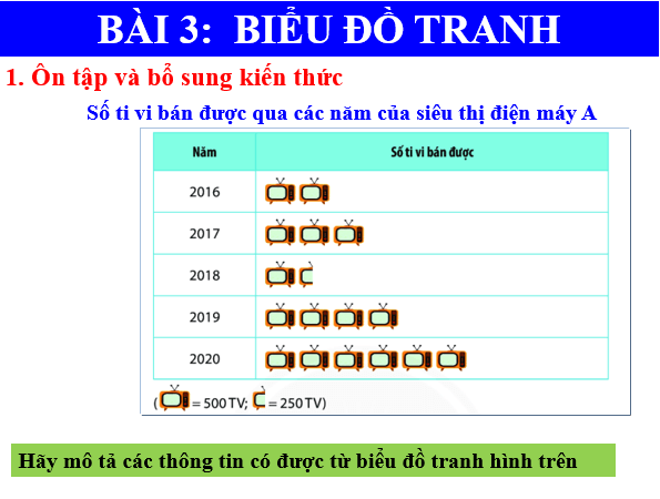 Giáo án điện tử Toán 6 Bài 3: Biểu đồ tranh | PPT Toán 6 Chân trời sáng tạo