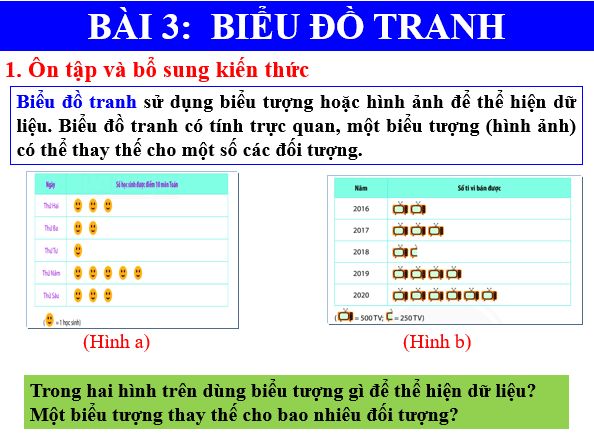 Giáo án điện tử Toán 6 Bài 3: Biểu đồ tranh | PPT Toán 6 Chân trời sáng tạo