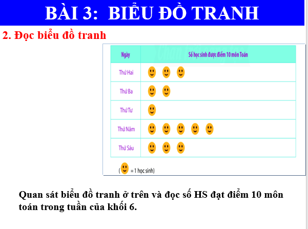 Giáo án điện tử Toán 6 Bài 3: Biểu đồ tranh | PPT Toán 6 Chân trời sáng tạo