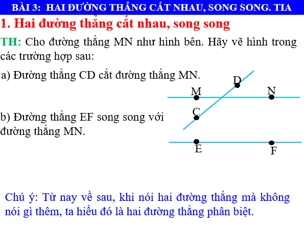 Giáo án điện tử Toán 6 Bài 3: Hai đường thẳng cắt nhau, song song. Tia | PPT Toán 6 Chân trời sáng tạo