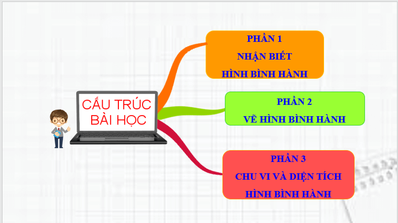 Giáo án điện tử Toán 6 Cánh diều Bài 3: Hình bình hành | PPT Toán 6