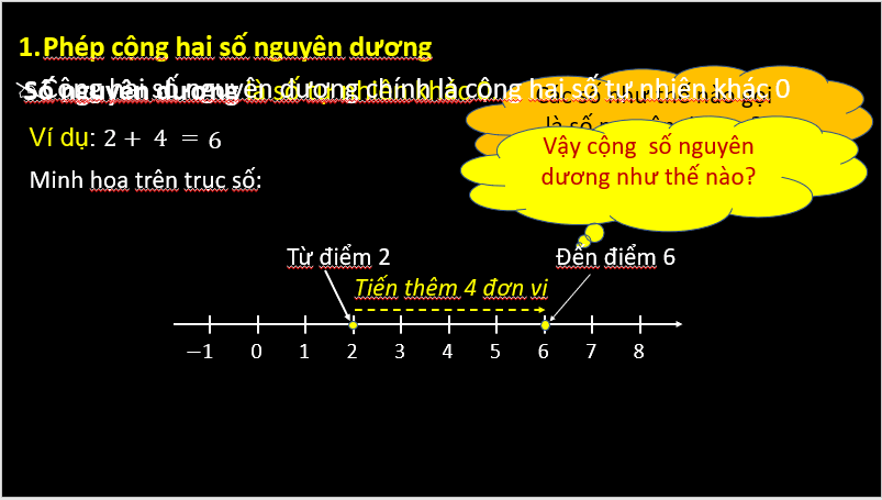 Giáo án điện tử Toán 6 Cánh diều Bài 3: Phép cộng các số nguyên | PPT Toán 6