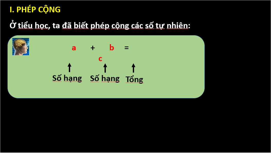 Giáo án điện tử Toán 6 Cánh diều Bài 3: Phép cộng, phép trừ các số tự nhiên | PPT Toán 6