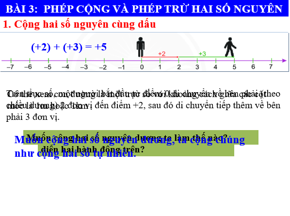 Giáo án điện tử Toán 6 Bài 3: Phép cộng và phép trừ hai số nguyên | PPT Toán 6 Chân trời sáng tạo