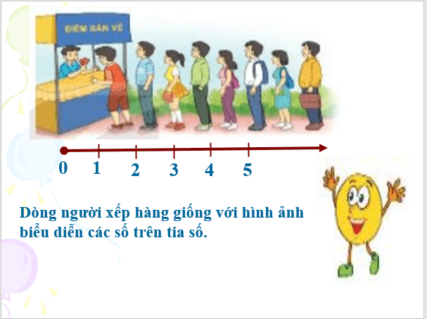 Giáo án điện tử Toán 6 Bài 3: Thứ tự trong tập hợp các số tự nhiên | PPT Toán 6 Kết nối tri thức