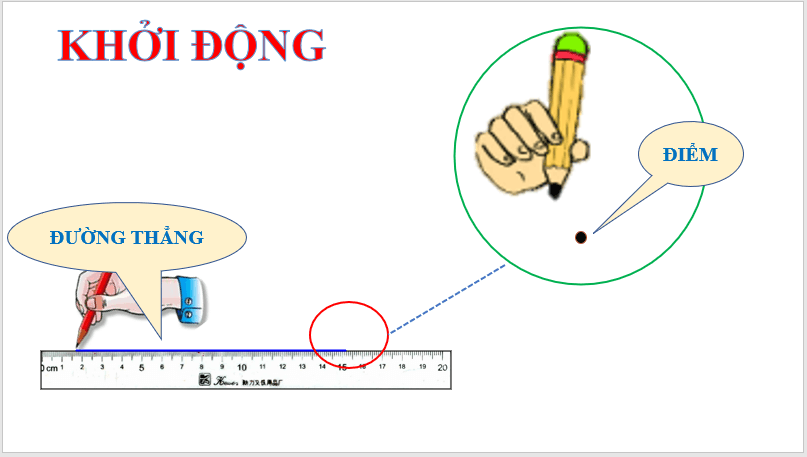 Giáo án điện tử Toán 6 Bài 32: Điểm và đường thẳng | PPT Toán 6 Kết nối tri thức