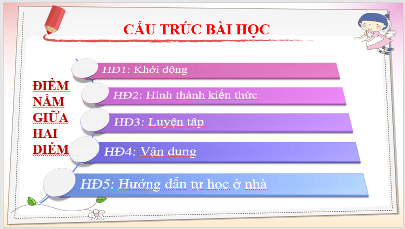 Giáo án điện tử Toán 6 Bài 33: Điểm nằm giữa hai điểm. Tia | PPT Toán 6 Kết nối tri thức