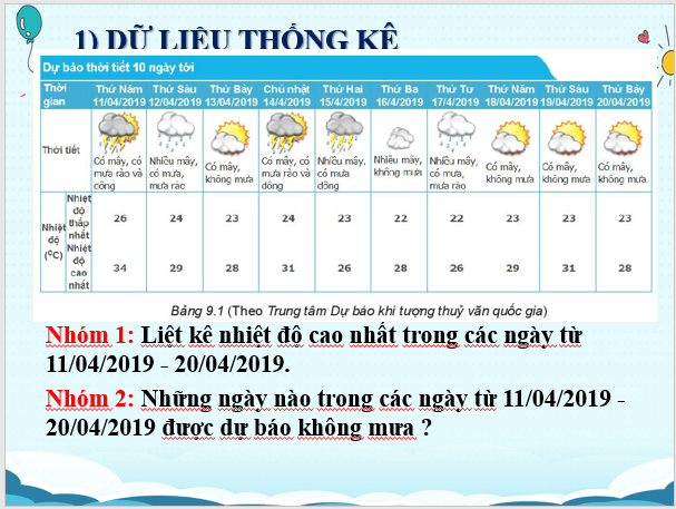 Giáo án điện tử Toán 6 Bài 38: Dữ liệu và thu thập dữ liệu | PPT Toán 6 Kết nối tri thức