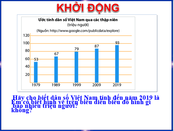 Giáo án điện tử Toán 6 Bài 4: Biểu đồ cột - Biểu đồ cột kép | PPT Toán 6 Chân trời sáng tạo