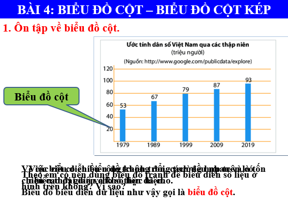 Giáo án điện tử Toán 6 Bài 4: Biểu đồ cột - Biểu đồ cột kép | PPT Toán 6 Chân trời sáng tạo