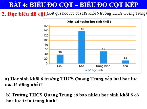 Giáo án điện tử Toán 6 Bài 4: Biểu đồ cột - Biểu đồ cột kép | PPT Toán 6 Chân trời sáng tạo