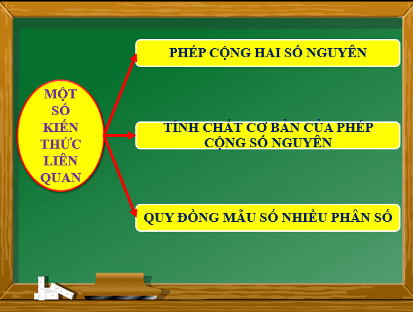 Giáo án điện tử Toán 6 Bài 4: Phép cộng và phép trừ phân số | PPT Toán 6 Chân trời sáng tạo