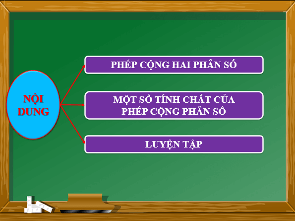 Giáo án điện tử Toán 6 Bài 4: Phép cộng và phép trừ phân số | PPT Toán 6 Chân trời sáng tạo