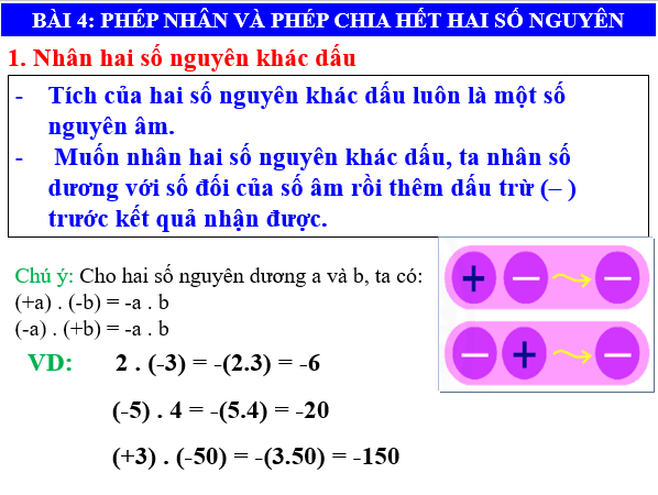 Giáo án điện tử Toán 6 Bài 4: Phép nhân và phép chia hết hai số nguyên | PPT Toán 6 Chân trời sáng tạo