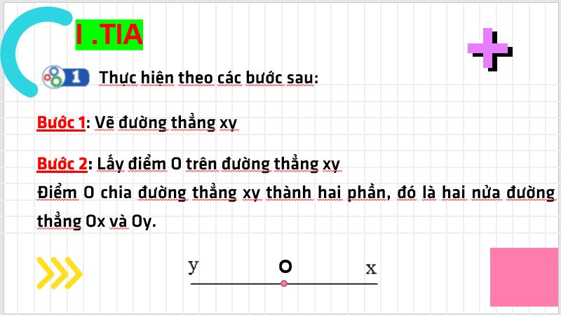 Giáo án điện tử Toán 6 Cánh diều Bài 4: Tia | PPT Toán 6