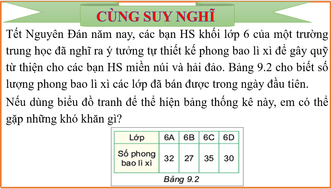 Giáo án điện tử Toán 6 Bài 40: Biểu đồ cột | PPT Toán 6 Kết nối tri thức