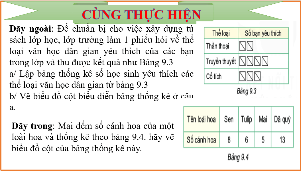 Giáo án điện tử Toán 6 Bài 40: Biểu đồ cột | PPT Toán 6 Kết nối tri thức