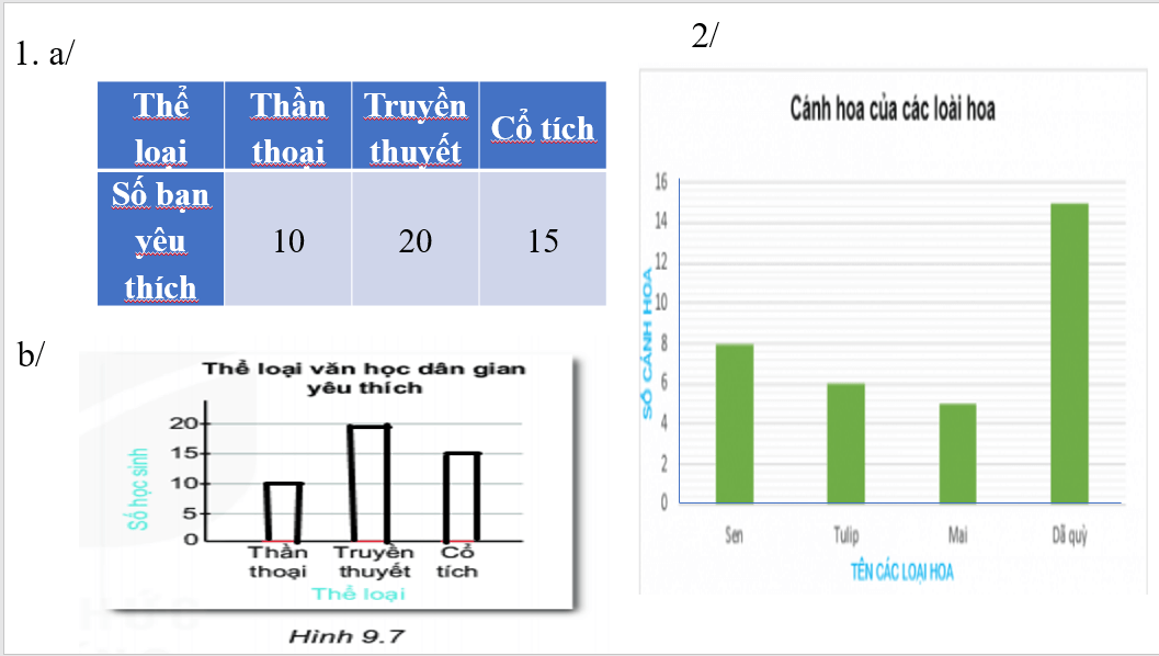 Giáo án điện tử Toán 6 Bài 40: Biểu đồ cột | PPT Toán 6 Kết nối tri thức