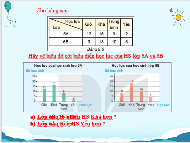 Giáo án điện tử Toán 6 Bài 41: Biểu đồ cột kép | PPT Toán 6 Kết nối tri thức