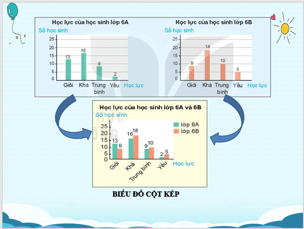 Giáo án điện tử Toán 6 Bài 41: Biểu đồ cột kép | PPT Toán 6 Kết nối tri thức