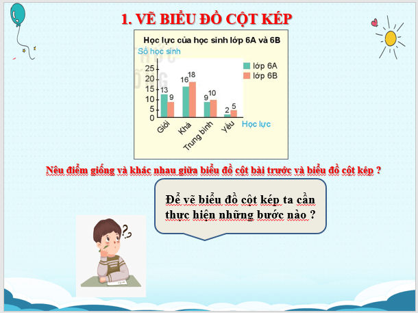 Giáo án điện tử Toán 6 Bài 41: Biểu đồ cột kép | PPT Toán 6 Kết nối tri thức