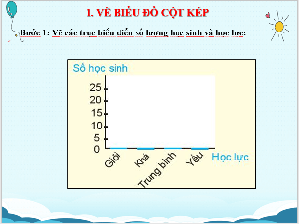 Giáo án điện tử Toán 6 Bài 41: Biểu đồ cột kép | PPT Toán 6 Kết nối tri thức