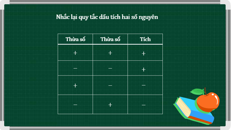 Giáo án điện tử Toán 6 Bài 5: Phép nhân và phép chia phân số | PPT Toán 6 Chân trời sáng tạo