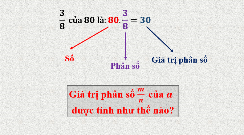 Giáo án điện tử Toán 6 Bài 6: Giá trị phân số của một số | PPT Toán 6 Chân trời sáng tạo