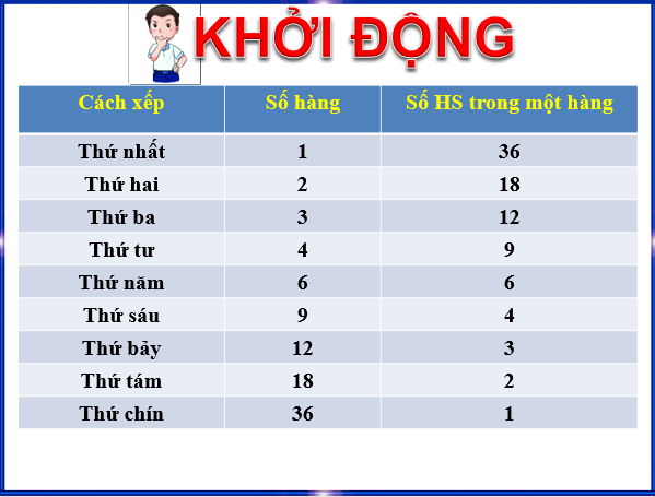 Giáo án điện tử Toán 6 Bài 9: Ước và bội | PPT Toán 6 Chân trời sáng tạo