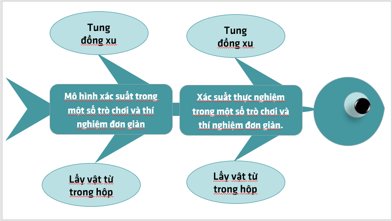 Giáo án điện tử Toán 6 Cánh diều Bài ôn tập cuối chương 4 | PPT Toán 6