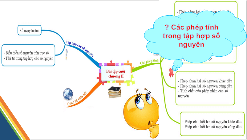 Giáo án điện tử Toán 6 Cánh diều Bài tập cuối chương 2 | PPT Toán 6