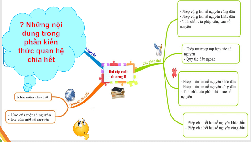 Giáo án điện tử Toán 6 Cánh diều Bài tập cuối chương 2 | PPT Toán 6