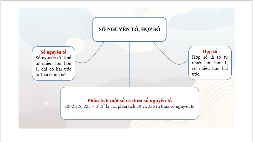 Giáo án điện tử Toán 6 Bài tập cuối Chương 2 | PPT Toán 6 Kết nối tri thức