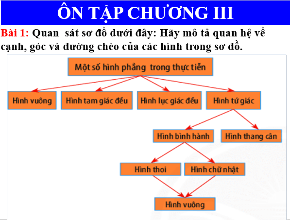 Giáo án điện tử Toán 6 Bài tập cuối chương 3 | PPT Toán 6 Chân trời sáng tạo