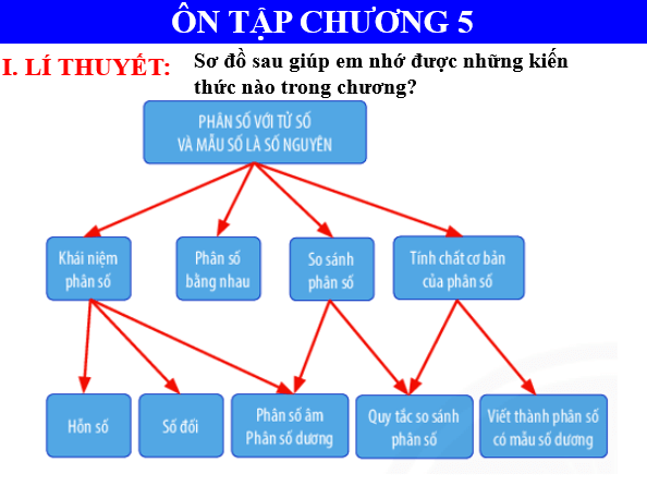 Giáo án điện tử Toán 6 Bài tập cuối chương 5 | PPT Toán 6 Chân trời sáng tạo