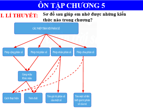 Giáo án điện tử Toán 6 Bài tập cuối chương 5 | PPT Toán 6 Chân trời sáng tạo