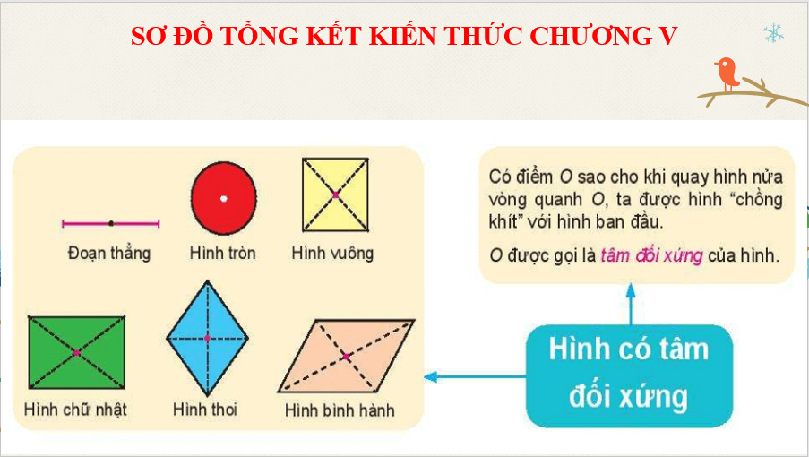 Giáo án điện tử Toán 6 Bài tập cuối Chương 5 | PPT Toán 6 Kết nối tri thức