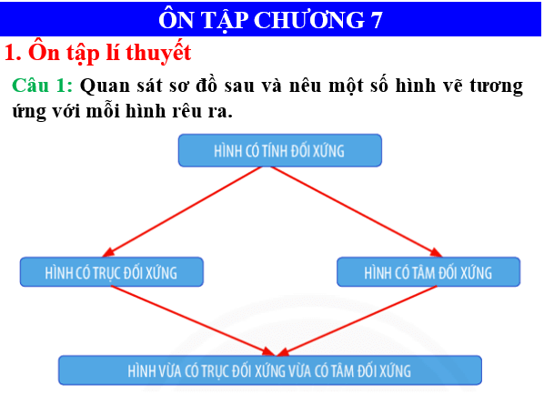 Giáo án điện tử Toán 6 Bài tập cuối chương 7 | PPT Toán 6 Chân trời sáng tạo