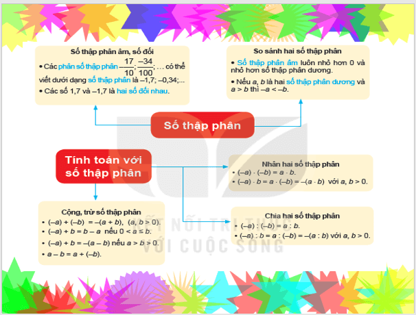 Giáo án điện tử Toán 6 Bài tập cuối Chương 7 | PPT Toán 6 Kết nối tri thức