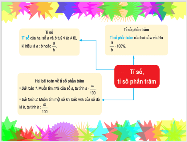 Giáo án điện tử Toán 6 Bài tập cuối Chương 7 | PPT Toán 6 Kết nối tri thức