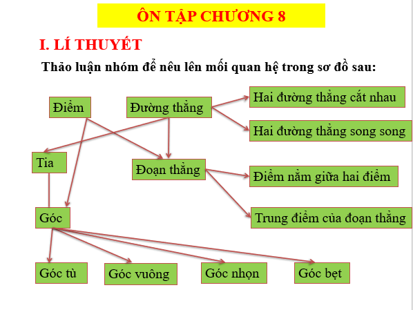 Giáo án điện tử Toán 6 Bài tập cuối chương 8 | PPT Toán 6 Chân trời sáng tạo