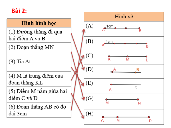 Giáo án điện tử Toán 6 Bài tập cuối chương 8 | PPT Toán 6 Chân trời sáng tạo