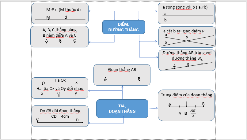 Giáo án điện tử Toán 6 Bài tập ôn cuối Chương 8 | PPT Toán 6 Kết nối tri thức