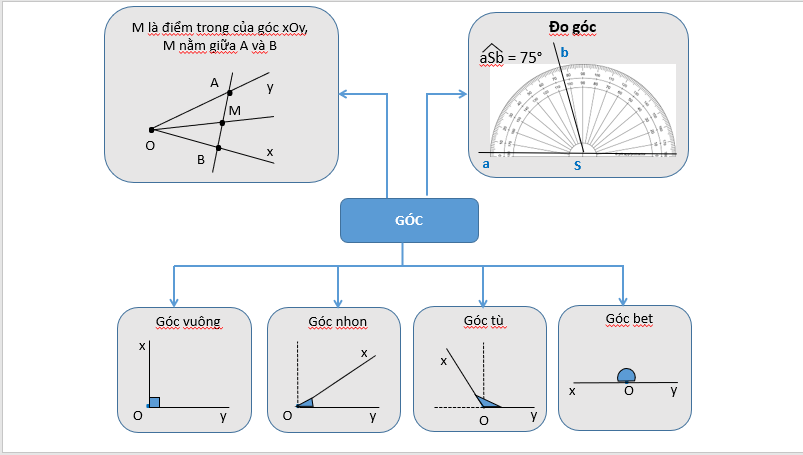 Giáo án điện tử Toán 6 Bài tập ôn cuối Chương 8 | PPT Toán 6 Kết nối tri thức