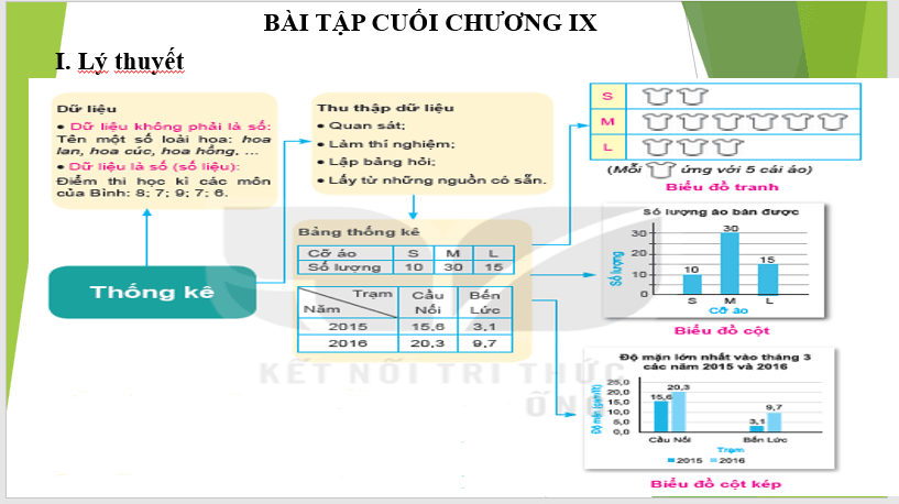 Giáo án điện tử Toán 6 Bài tập ôn cuối Chương 9 | PPT Toán 6 Kết nối tri thức