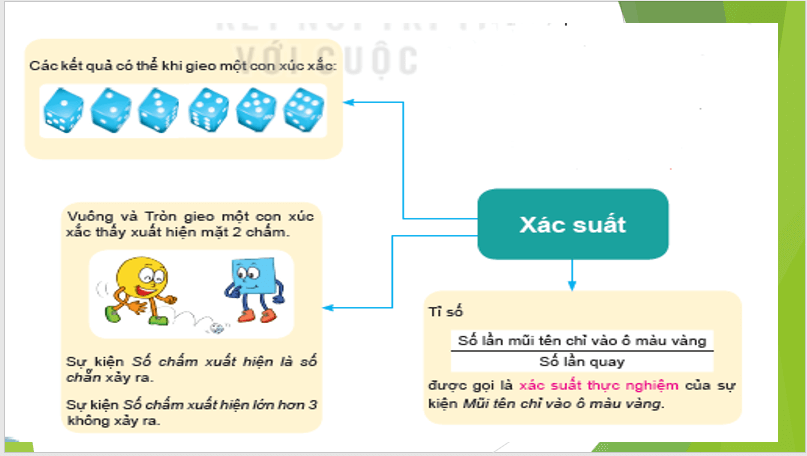 Giáo án điện tử Toán 6 Bài tập ôn cuối Chương 9 | PPT Toán 6 Kết nối tri thức