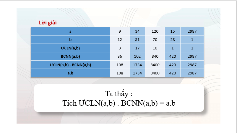 Giáo án điện tử Toán 6 Luyện tập chung trang 54 - 55 | PPT Toán 6 Kết nối tri thức