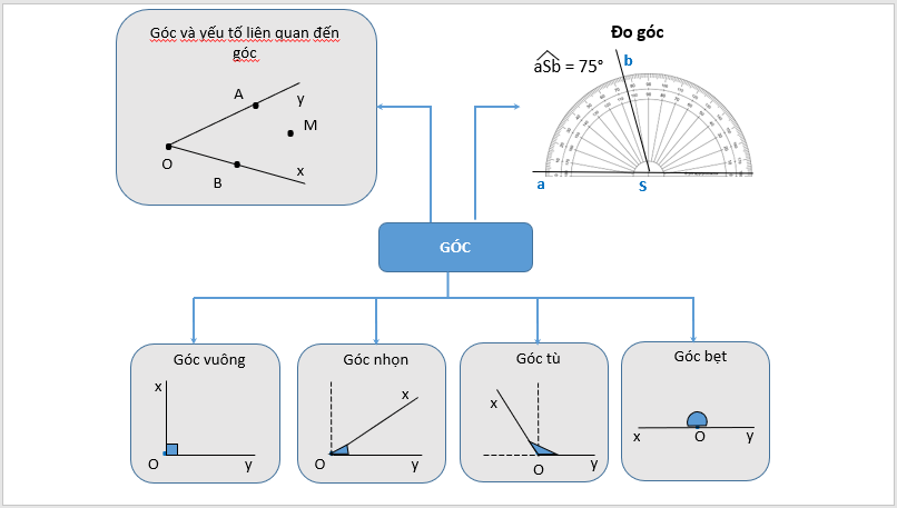 Giáo án điện tử Toán 6 Luyện tập chung trang 65 | PPT Toán 6 Kết nối tri thức