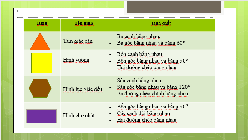 Giáo án điện tử Toán 6 Luyện tập chung trang 95 - 96 | PPT Toán 6 Kết nối tri thức